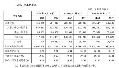 为XRP提供流动性,流动性比例应该保持在多少