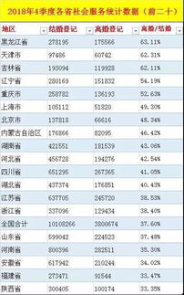 2019婚姻数据报告,重庆地区不安全指数排名第五 转