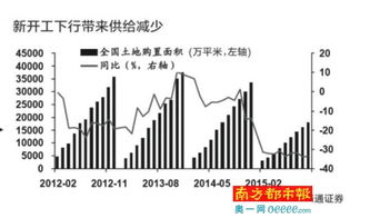 万科a10派0.7，2022年以后买入的，能享受派发权利吗？