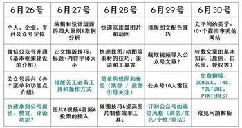 0基础到10W 只差这5堂课的距离 小白也变超神 