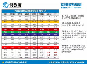 2019年安徽教师考编小学教师招多少人 中学招多少