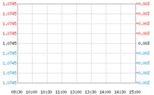 中信建设稳投一年a是债券基金吗