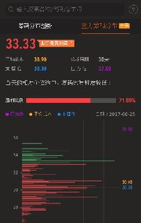 中航光电啥时候重组的