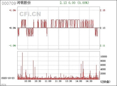 河钢股份股票什么时候分红