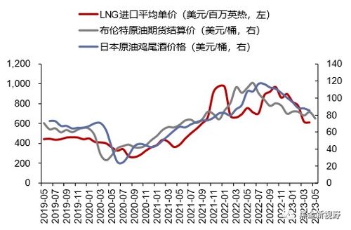 中国7月天然气表观消费量达324.9亿立方米