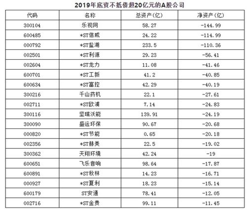 公司最原始的每股净值就是多少元？10元还是1元？还有A股上市公司发行股票的每股面额为1 元还是10元呢？