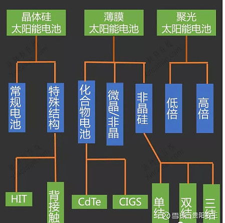 那些原材料可以做出单晶硅来