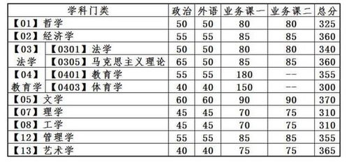 大连理工大学2022录取分数线 大连理工大学2022年录取分数线是多少