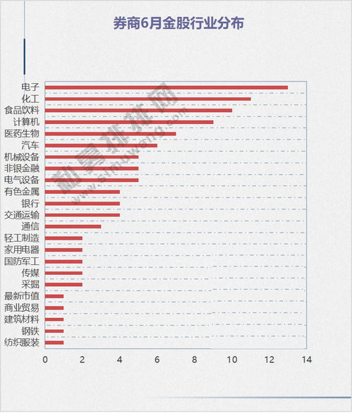 股票券商转银行转不了为什么，显示“客户被禁止银行支取”