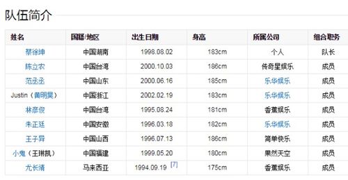 百分九男团谁年龄最小 