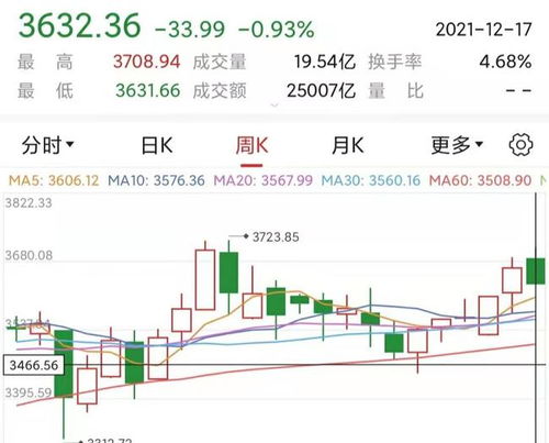 9月25日中国股市不开盘市场传来三大消息明天怎么走,明日股市好消息