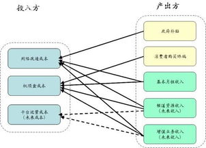 资金平移是什么意思