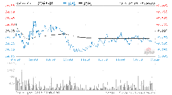 凯乐科技后市如何？