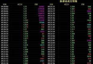 股成本5开盘8卖一半，跌7买一半获差价。那么继续上涨到9卖出剩下那一半，再在8买进一半。这样差价好吗