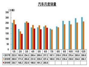 2019年6月汽车销量 