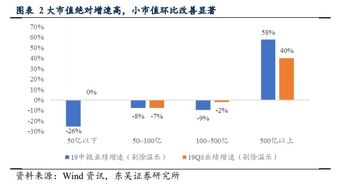 请问我在大同证券开的创业板，然后转签到东吴证券，以后购买股票需要额外的费用吗？