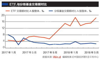 公募基金有几个帐户操作股票?