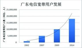 电信宽带未使用到一年报停要交违约金？？