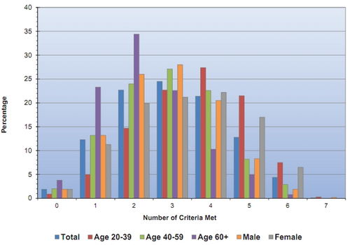 Circulation AHA发布 心脏病和卒中统计数据 2014版 