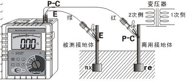 接地电阻怎么测量