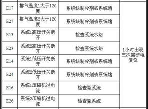 这个故障代码是什么意思 睿能空气能 