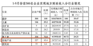 菏泽房地产企业排名前十强的有哪些企业呀，谢谢