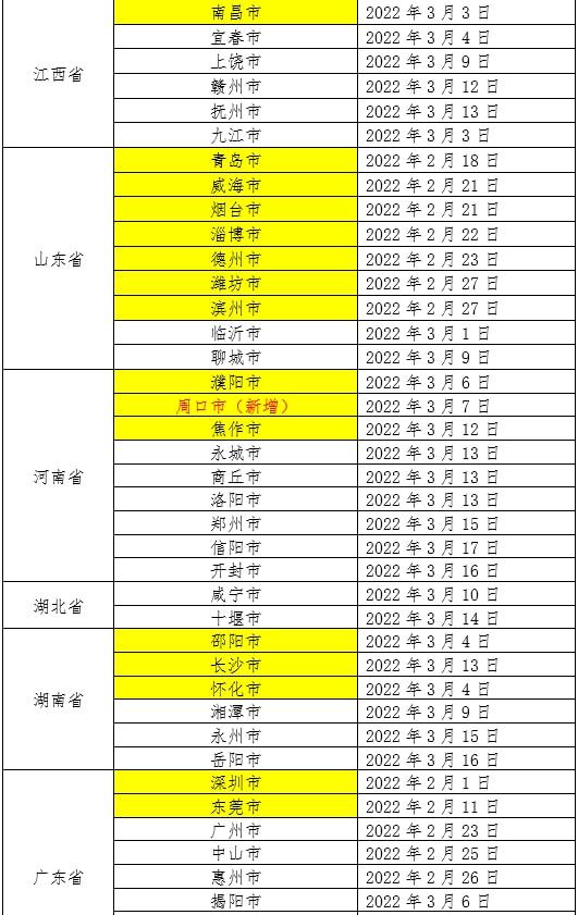 厦门最新入厦政策（最新入厦门防疫政策）