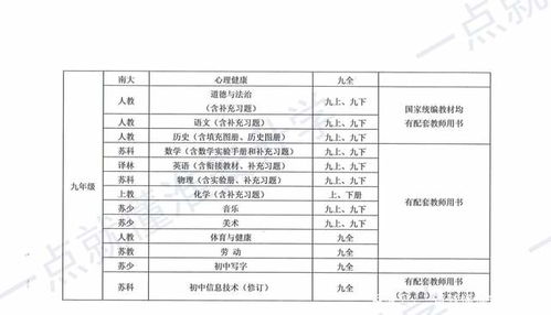 电子琴教学进度表