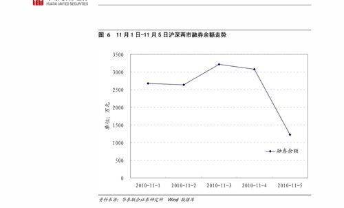 当融资买入证券市值低于融资买入金额或融券卖出证券市值高于融券卖出金额时，折算率按100％计算，这话什么意思