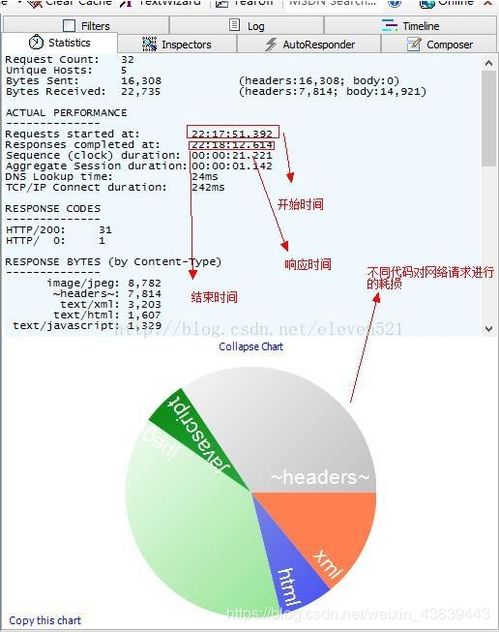 Fiddler如何进行弱网测试