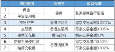 交易一支股票,这支股票至少涨多少钱扣除佣金和交易费用才不亏损?谢谢