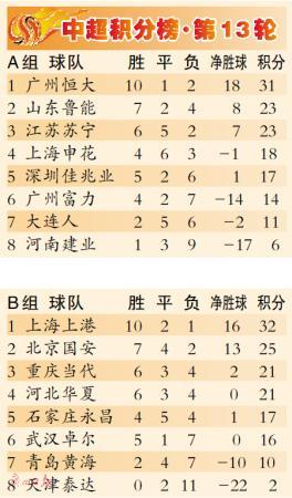 听说今年驾驶证从五月一号出台了新规定，持有A1，A2，A3，B1，B2每年都要年审？是否有这回事？