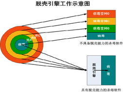 瑞星杀毒软件2007版技术亮点 