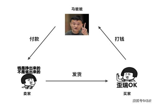 较真科普 被纳入新基建的区块链究竟是什么