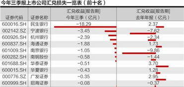 为什么外币兑换业务发生时就会产生汇兑损益?怎么理解呢？