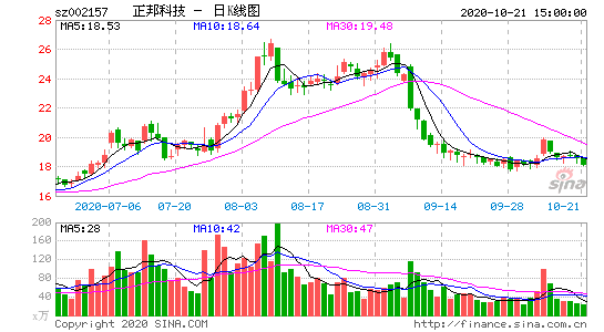 正邦科技什么时候分红