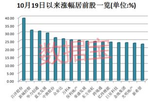 这是什么情况 前十大股东的比例之和超过了100% 百洋股份