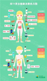 阿里健康的平台规划