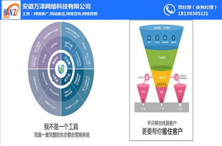 芜湖网络营销 网络营销学习 安徽万泽 优质商家 