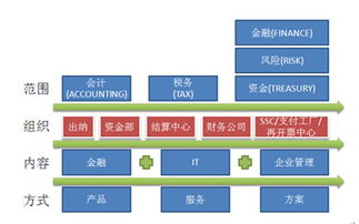 如何改善企业现金管理存在的问题？