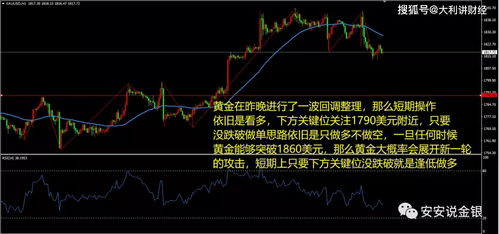 现货黄金交易怎样入门？跟炒股票有什么不同？