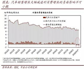 经济大环境不好，为什么消费却总在增加？