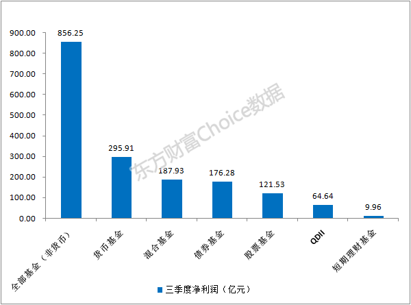 想投资瑞诚集团的基金，请问收益稳定吗？