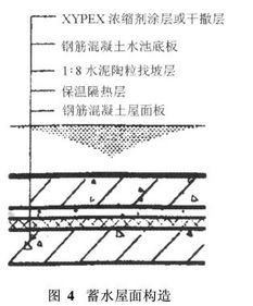 建筑毕业创新论文范文