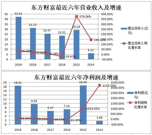 股票如何下载年报