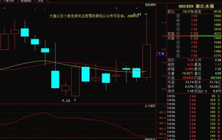 浙江永强做短线明天可以买入吗，为什么 股票