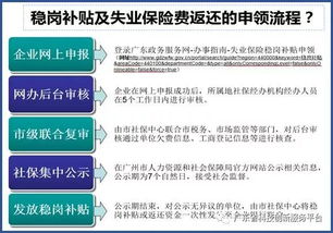 广州市2018年度失业保险稳定岗位补贴及受影响企业失业保险费返还申报工作正式启动