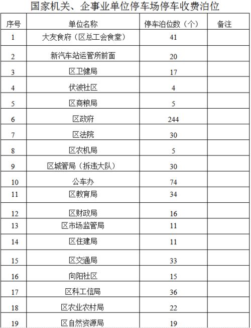 现在停车收费的标准是什么(渌口区道路停车场收费标准)