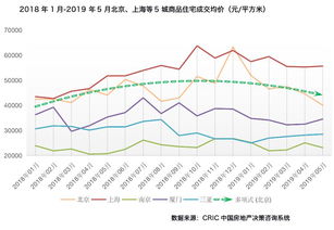 行情回落？什么原因？