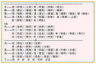 偏旁部首游戏 图片搜索